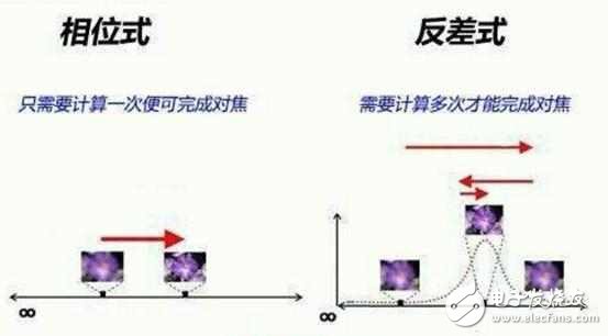 拍照為什么那么牛？ 一加3T攝像頭解析