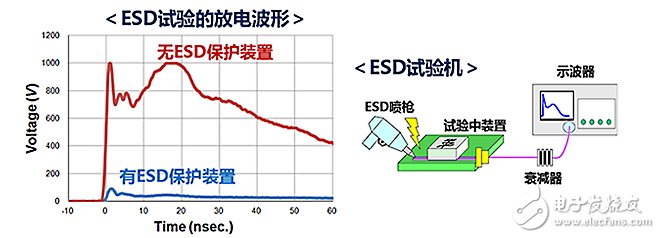  ESD保護裝置·對策元件基礎知識——ESD（靜電放電?浪涌）保護裝置?對策元件是什么？