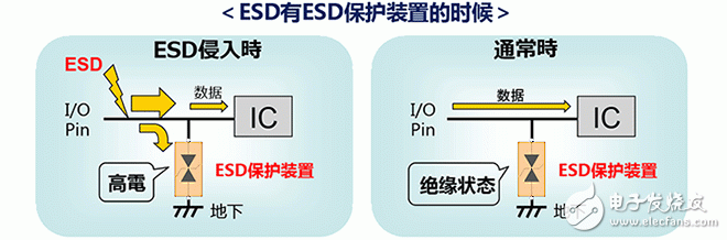  ESD保護裝置·對策元件基礎知識——ESD（靜電放電?浪涌）保護裝置?對策元件是什么？