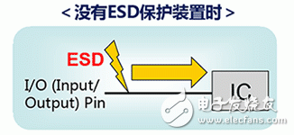  ESD保護裝置·對策元件基礎知識——ESD（靜電放電?浪涌）保護裝置?對策元件是什么？