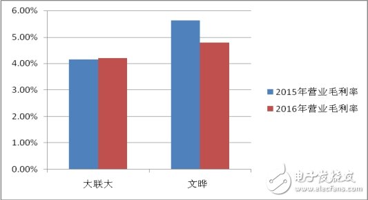 變局之下，分銷商的出路在何方？