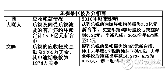 變局之下，分銷商的出路在何方？