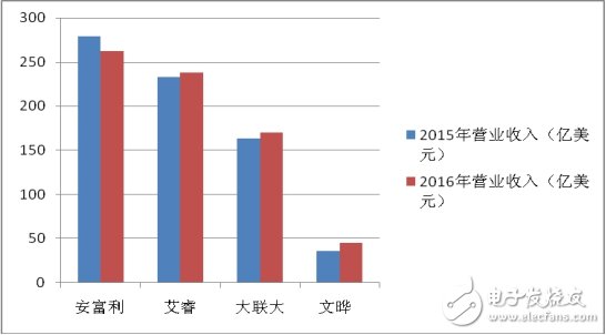 變局之下，分銷商的出路在何方？