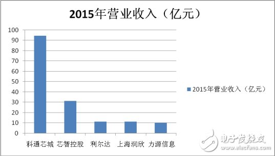 變局之下，分銷商的出路在何方？