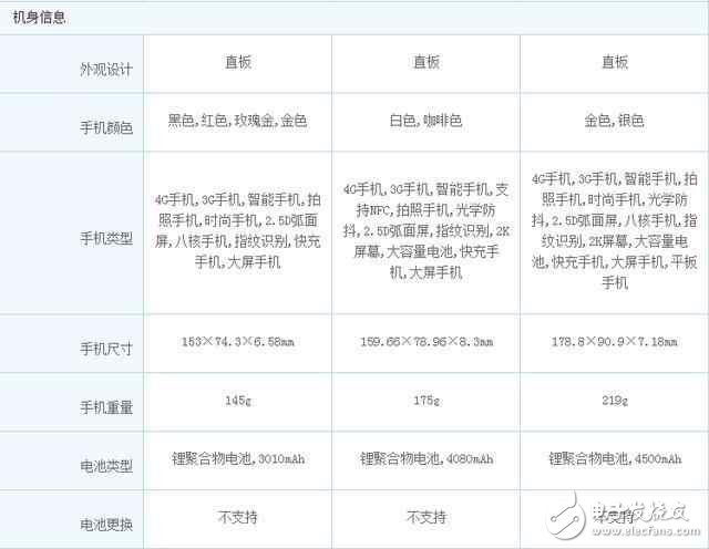 同樣2799！性價比逆天,OPPO R9S,錘子T1L和榮耀Note8你選哪一個?