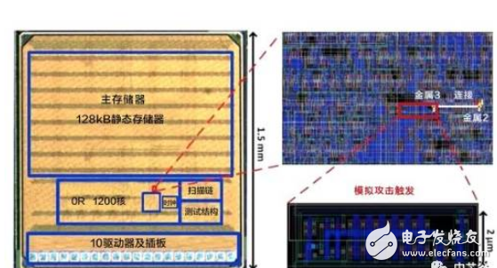 芯片的設計制造，大體分這三個階段