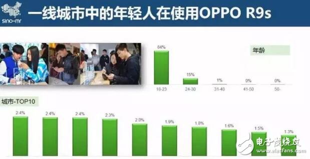 OPPO手機90、00后的最愛，1600萬攝像頭你懂得！