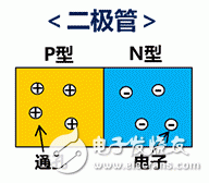 ESD保護裝置·對策元件基礎知識——村田產品的構造和原理