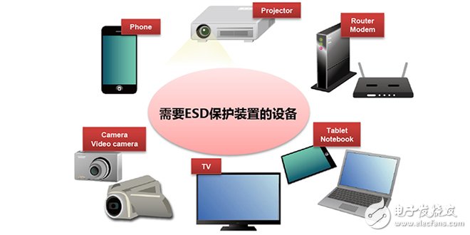 ESD保護裝置·對策元件基礎知識——村田產品的構造和原理