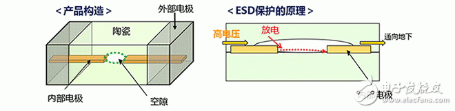 ESD保護裝置·對策元件基礎知識——村田產品的構造和原理