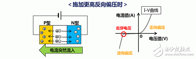 ESD保護裝置·對策元件基礎知識——村田產品的構造和原理