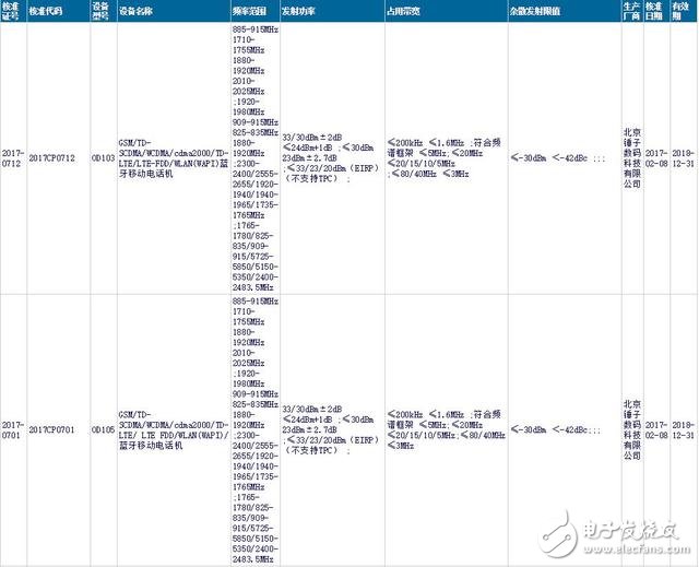 羅永浩的錘子將推兩款新機？設計上將干翻以往所有機型