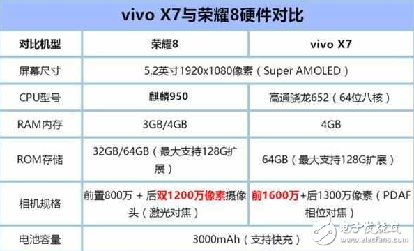 華為榮耀8評測：榮耀8魅海藍與vivo X7星空灰對比評測，同配價格一樣，哪個更值得買？