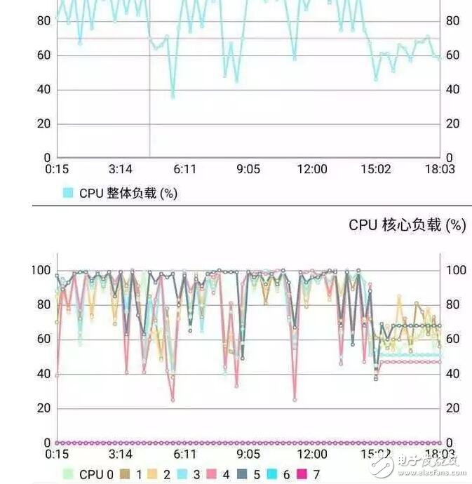 魅藍5s顏值壓一眾國產中低端手機，撕膜了！