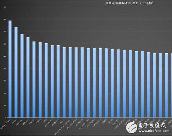 如果你是手機重度用戶，不建議華為榮耀8而是Z11 Max，續航超強