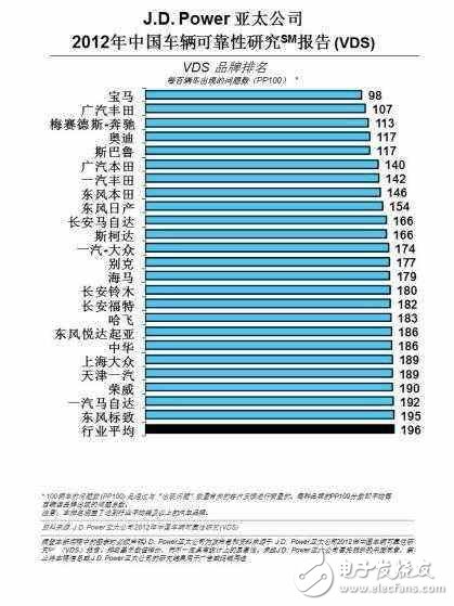 國(guó)產(chǎn)車小毛病多，這是事實(shí)還是偏見(jiàn)導(dǎo)致？