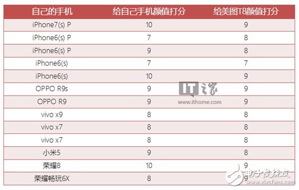 美圖T8怎么樣？美圖T8評測：任何方面都著重于自拍的手機