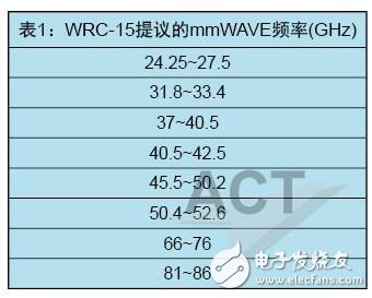 5G啟用毫米波頻譜：哪些頻率會(huì)被采用？