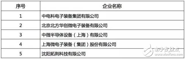 最好的國產芯哪里找？2016年中國半導體電路設計/制造/封裝測試十大！