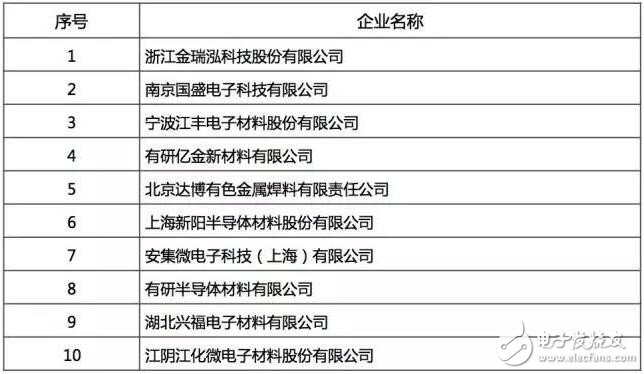 最好的國產芯哪里找？2016年中國半導體電路設計/制造/封裝測試十大！