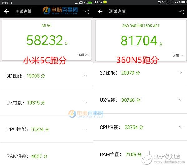 要顏值還是要性能  小米5C和360N5對比評測