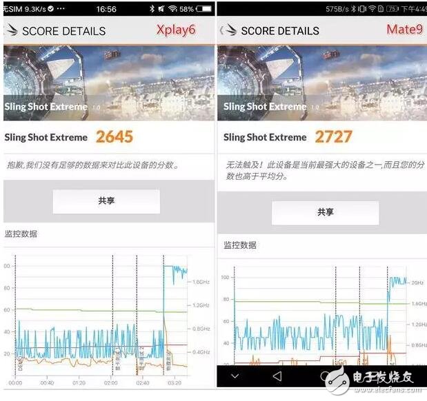 vivoXplay6和華為Mate9，誰是真正的王者助手？