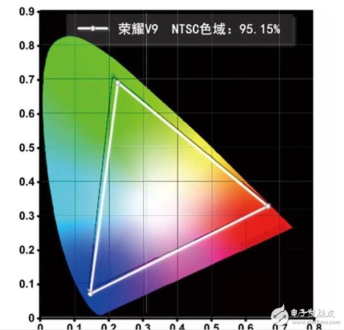 華為榮耀V9評測：二代雙攝、麒麟960芯片，榮耀V9可不僅僅是年度拍照手機(jī)