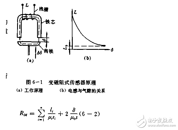 電感式傳感器特點和變磁阻式傳感器工作原理