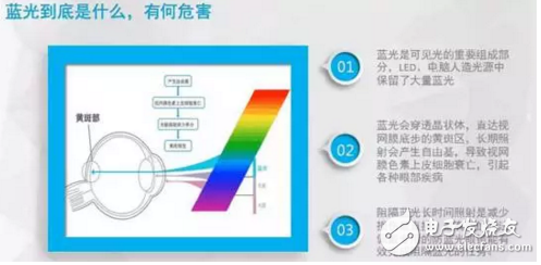 長知識！手機的“護眼模式”如何保護眼睛？原理是什么？