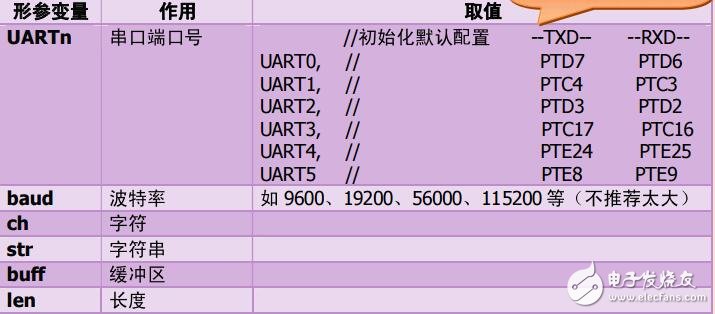 飛思卡爾K60中文資料整合8