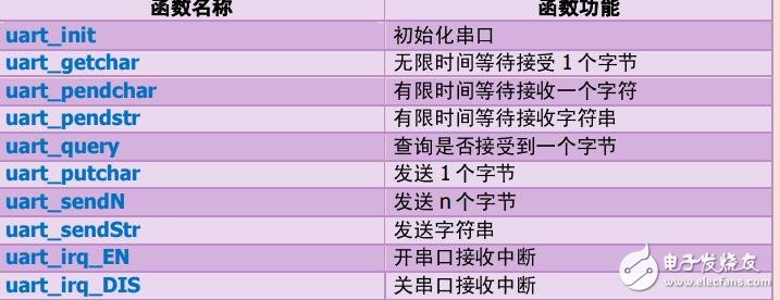 飛思卡爾K60中文資料整合8