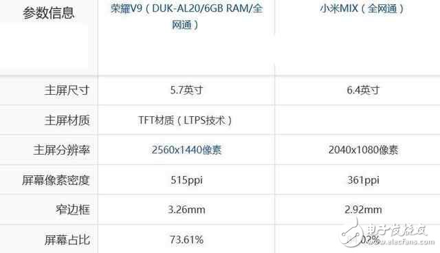 小米mix和華為榮耀v9區(qū)別對比，華為榮耀v9和小米mix哪個好？