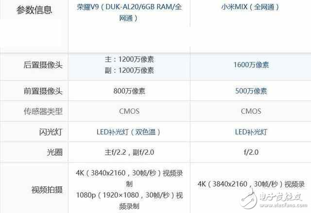 小米mix和華為榮耀v9區(qū)別對比，華為榮耀v9和小米mix哪個好？