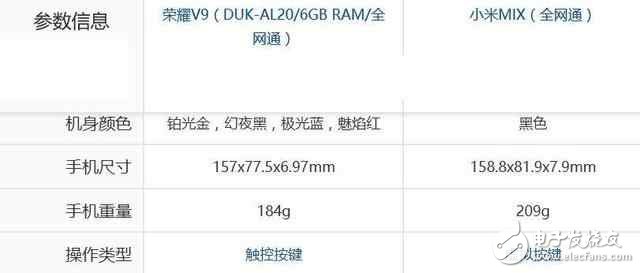 小米mix和華為榮耀v9區(qū)別對比，華為榮耀v9和小米mix哪個好？