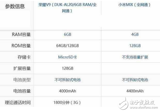 小米mix和華為榮耀v9區(qū)別對比，華為榮耀v9和小米mix哪個好？