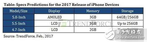 曝光！iphone8與iphone8plus均可能采用雙攝，且搭載全面屏指紋識(shí)別技術(shù)