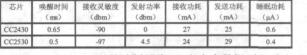 太陽電池供電的無線傳感器網絡節點設計王繼業