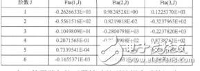 太陽帆航天器展開機構(gòu)柔性動力學(xué)建模胡潔