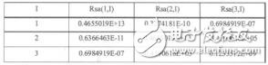 太陽帆航天器展開機構(gòu)柔性動力學(xué)建模胡潔