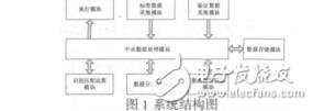 手繪圖形密碼認證系統肖大海