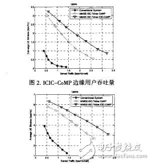 認知無線電在頻譜感知和資源分配方面的探討王勇