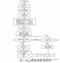 三菱PLC網絡監控系統中的通訊王堅