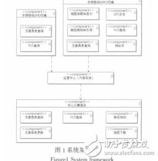 嵌入式手持網(wǎng)絡(luò)導(dǎo)航系統(tǒng)的設(shè)計(jì)與實(shí)現(xiàn)陳樹輝