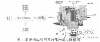 嵌入式防酒后駕駛系統的設計與實現梁周勇