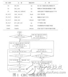 免加密狗西門子CP341模塊的ModbusRTU通信實現(xiàn)熊田忠