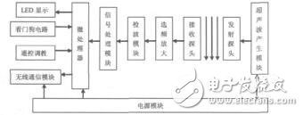 礦用無線風速傳感器的研究李長青