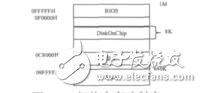 面向X86架構的eCos操作系統姚武建