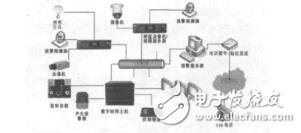 理想數字矩陣的設計汪海燕