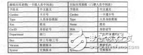 課室智能門禁系統的建設與課室管理優化李學儉