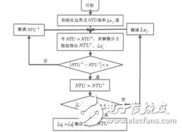 降膜蒸發過程的數值模擬和傳熱傳質分析曾陽